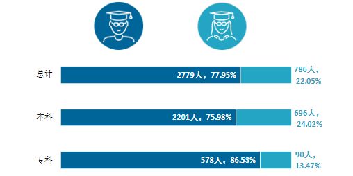 西安航空学院西北地区唯一一所飞行技术专业招生院校(图8)