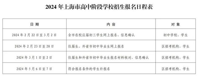 明天10点起2024上海中考网上报名！市教委最新官宣：新增37个专业！(图1)