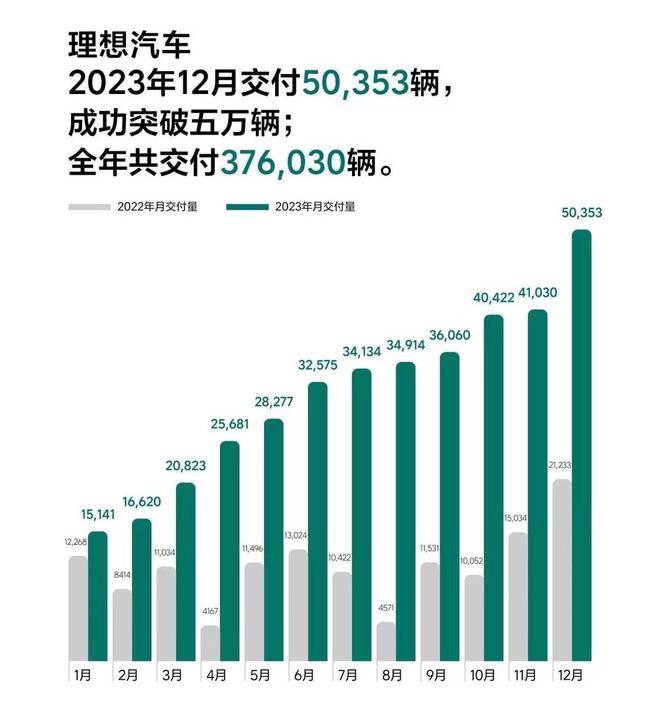 年薪30万直接涨到80万新能源车企打起抢人“价格战”(图3)
