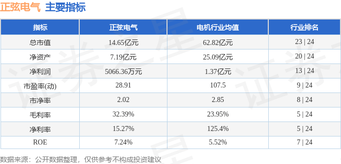 正弦电气（688395）2月26日主力资金净卖出30435万元(图3)