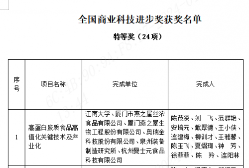 燕之屋与江南大学联合申报项目获2023年全国商业科技进步奖特等奖(图1)