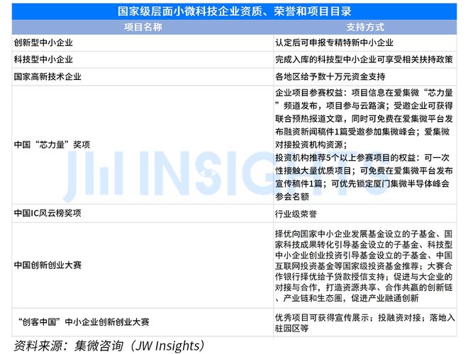 集微咨询发布《全国小微科技企业政策汇编（2023年）(图1)