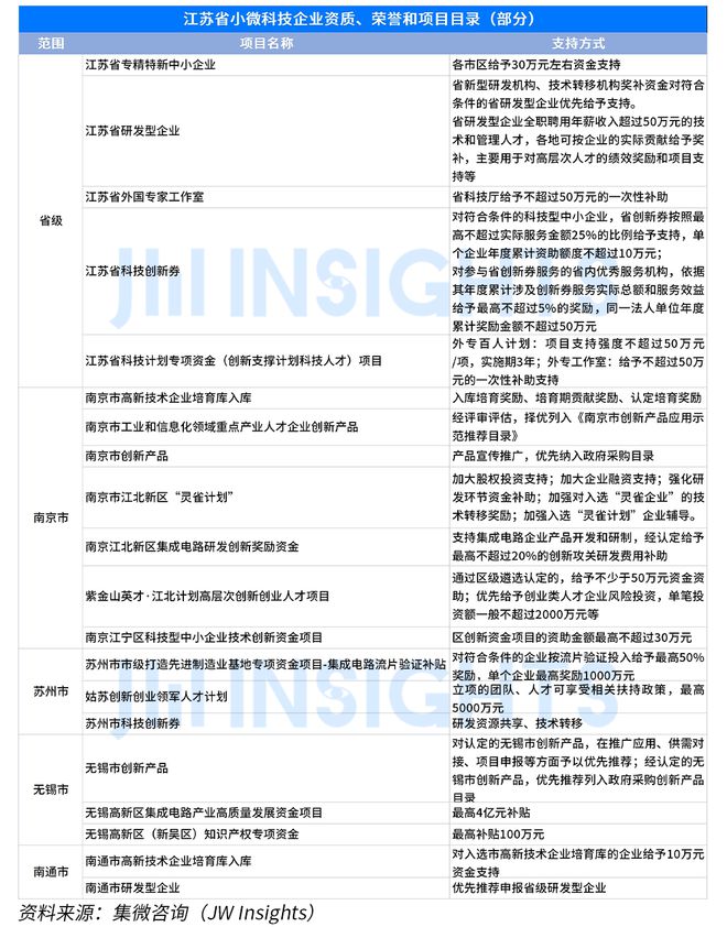 集微咨询发布《全国小微科技企业政策汇编（2023年）(图3)