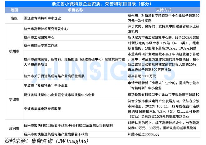 集微咨询发布《全国小微科技企业政策汇编（2023年）(图4)