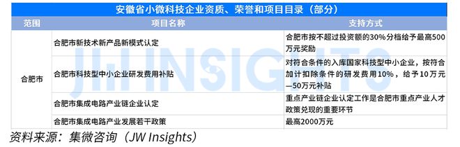 集微咨询发布《全国小微科技企业政策汇编（2023年）(图5)