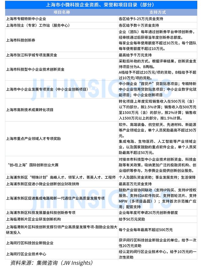 集微咨询发布《全国小微科技企业政策汇编（2023年）(图2)