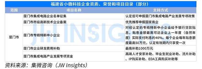 集微咨询发布《全国小微科技企业政策汇编（2023年）(图10)