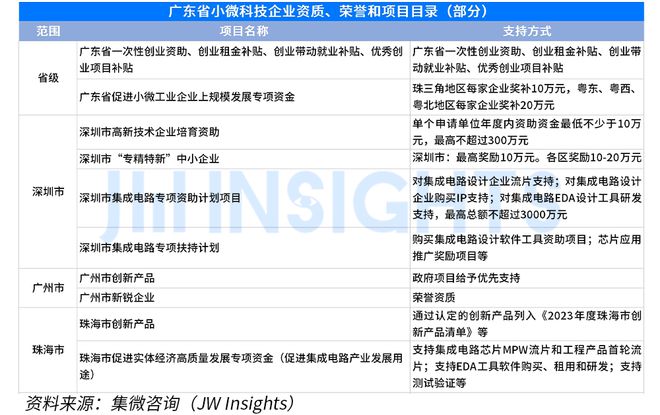 集微咨询发布《全国小微科技企业政策汇编（2023年）(图9)