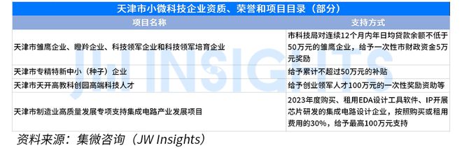 集微咨询发布《全国小微科技企业政策汇编（2023年）(图7)