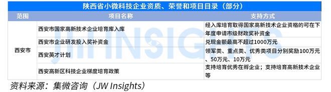 集微咨询发布《全国小微科技企业政策汇编（2023年）(图11)