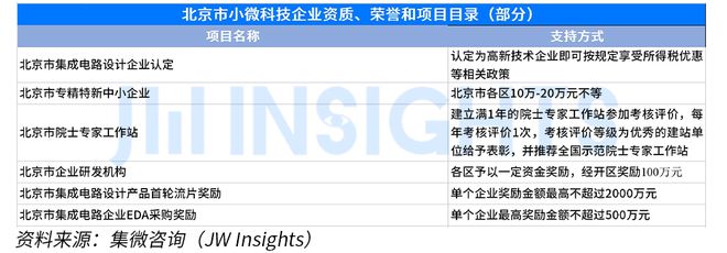 集微咨询发布《全国小微科技企业政策汇编（2023年）(图6)