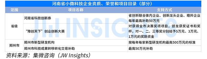 集微咨询发布《全国小微科技企业政策汇编（2023年）(图16)