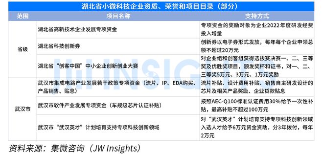 集微咨询发布《全国小微科技企业政策汇编（2023年）(图14)