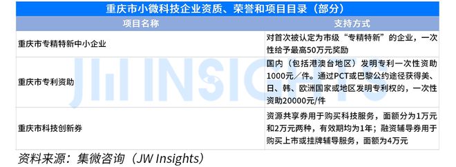 集微咨询发布《全国小微科技企业政策汇编（2023年）(图13)