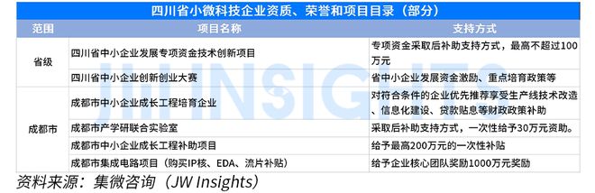 集微咨询发布《全国小微科技企业政策汇编（2023年）(图12)