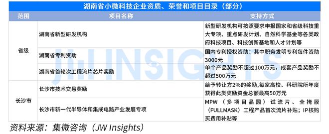 集微咨询发布《全国小微科技企业政策汇编（2023年）(图15)