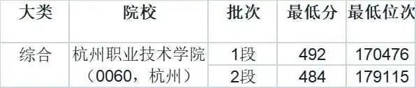 “一技在手就业无忧”这些职业教育院校总有一所适合你！(图5)