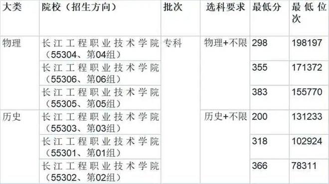 “一技在手就业无忧”这些职业教育院校总有一所适合你！(图3)