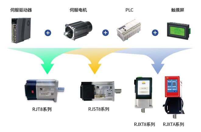 TSCI展商推荐 上海日进电气一站式工厂自动化解决方案：感知、控制、驱动全系列物联网互联新篇章！(图4)