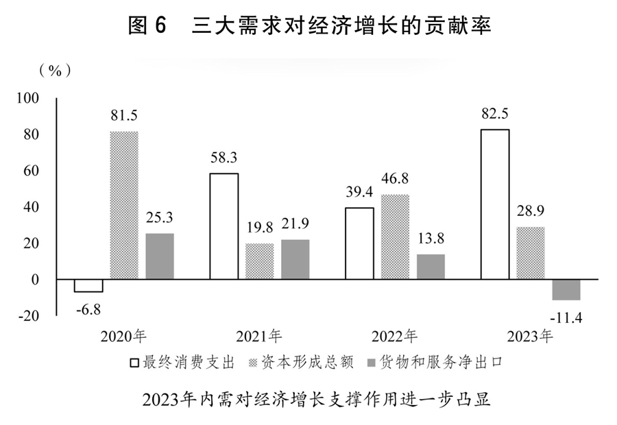 两会受权发布丨关于2023年国民经济和社会发展计划执行情况与2024年国民经济和社会发展计划草案的报告(图2)