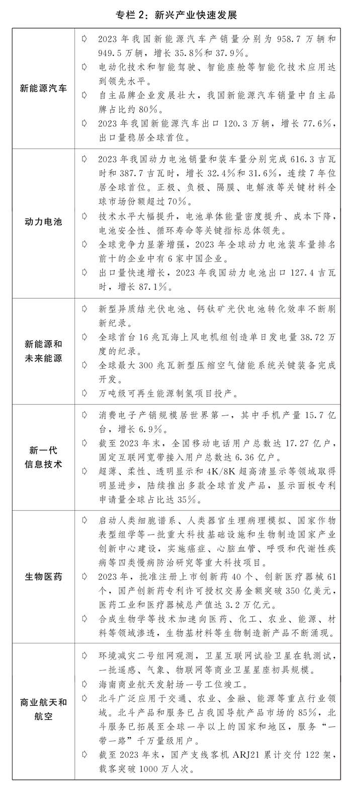 两会受权发布丨关于2023年国民经济和社会发展计划执行情况与2024年国民经济和社会发展计划草案的报告(图5)