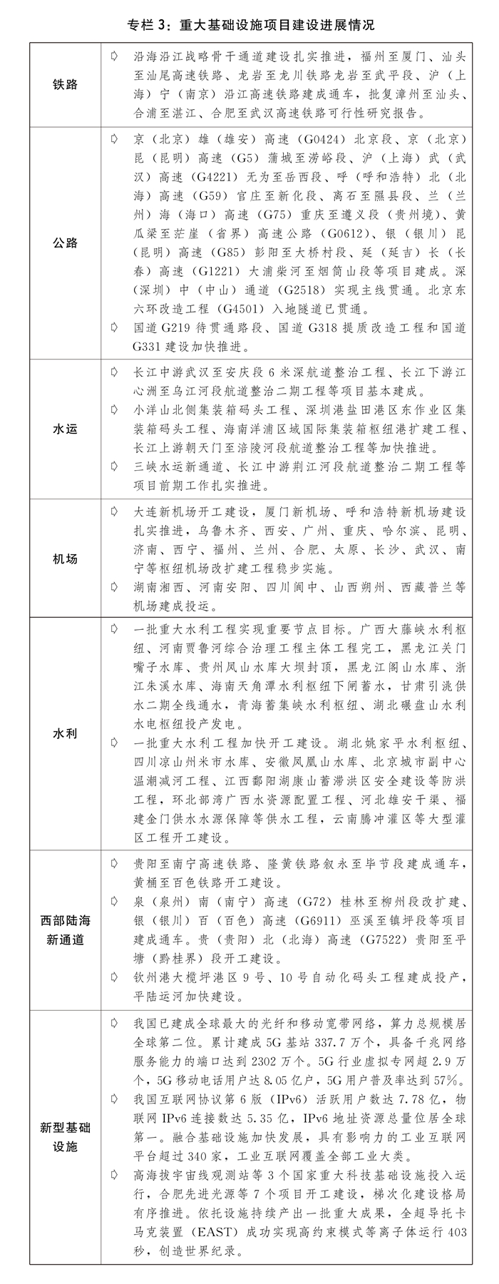 两会受权发布丨关于2023年国民经济和社会发展计划执行情况与2024年国民经济和社会发展计划草案的报告(图6)