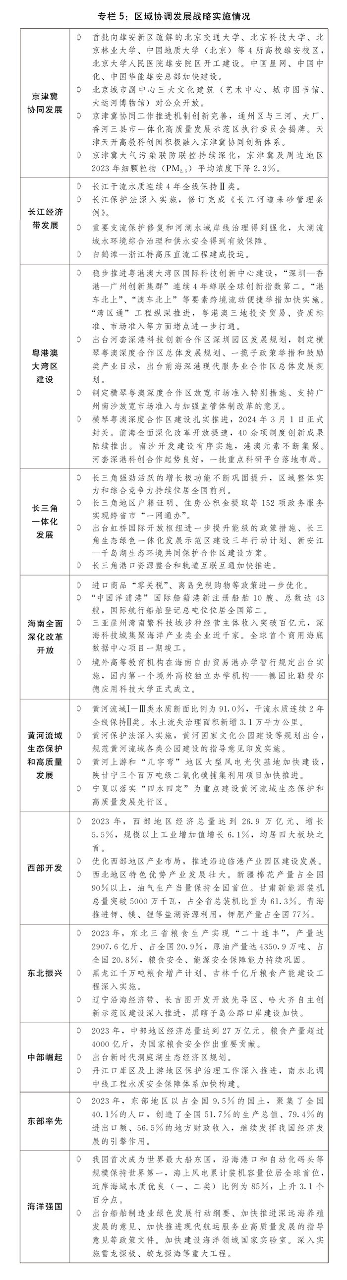 两会受权发布丨关于2023年国民经济和社会发展计划执行情况与2024年国民经济和社会发展计划草案的报告(图8)