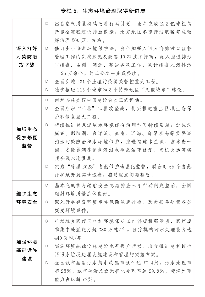 两会受权发布丨关于2023年国民经济和社会发展计划执行情况与2024年国民经济和社会发展计划草案的报告(图9)