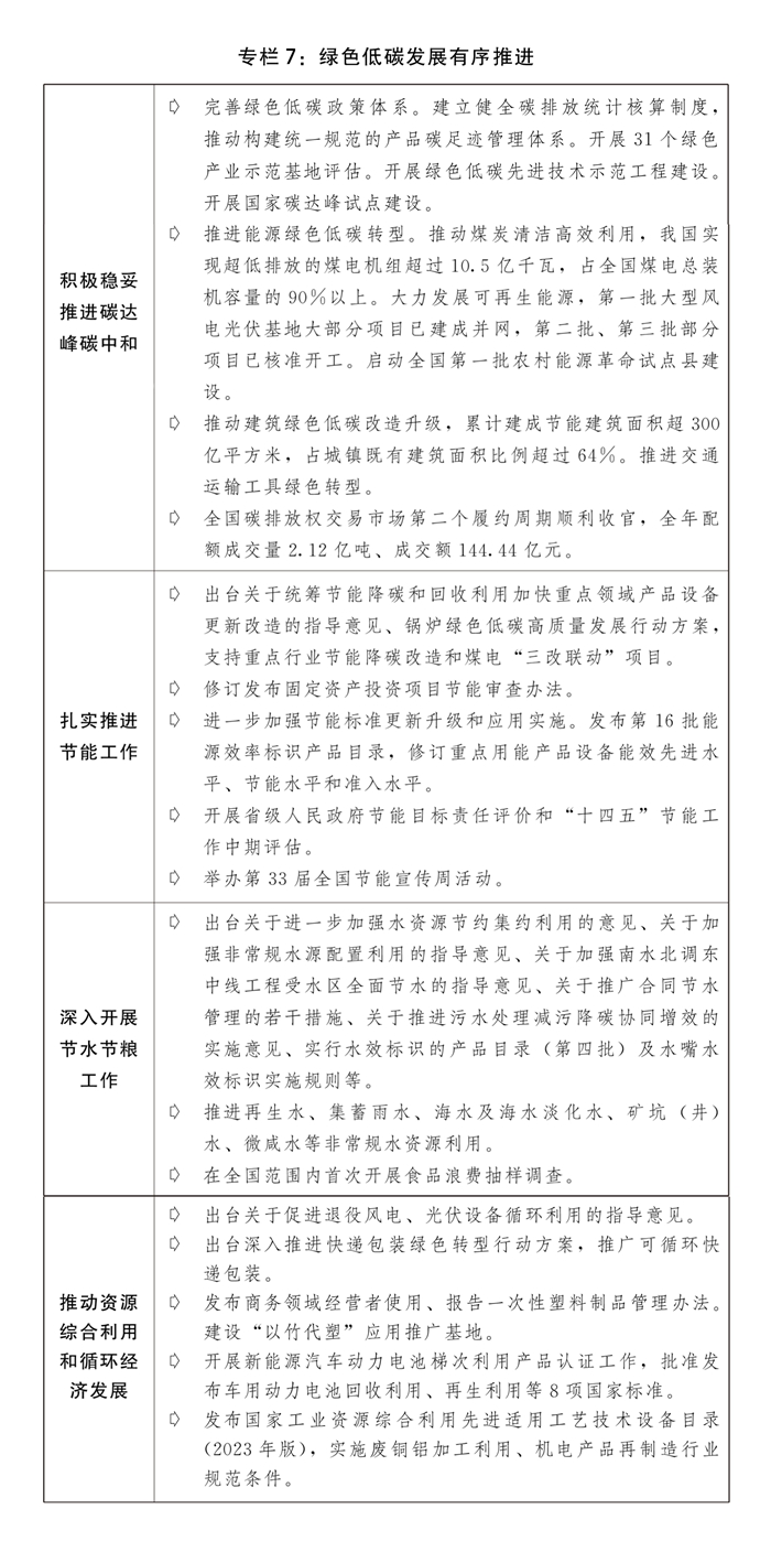 两会受权发布丨关于2023年国民经济和社会发展计划执行情况与2024年国民经济和社会发展计划草案的报告(图10)