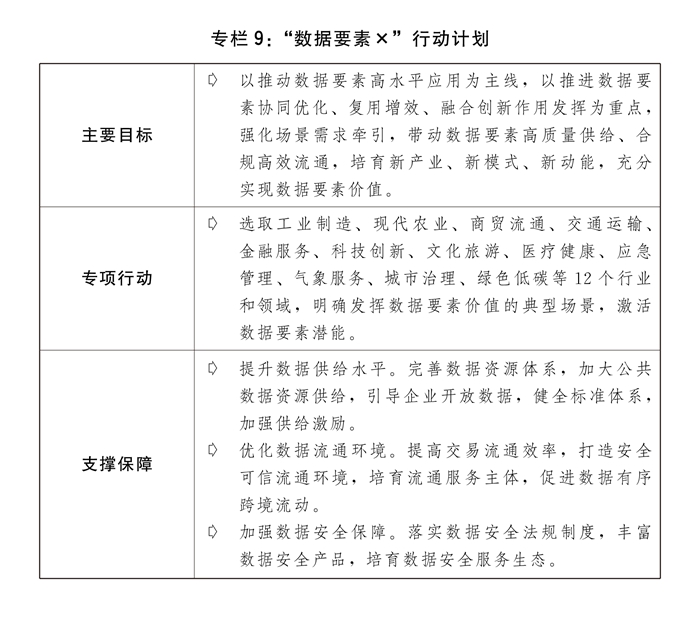 两会受权发布丨关于2023年国民经济和社会发展计划执行情况与2024年国民经济和社会发展计划草案的报告(图12)