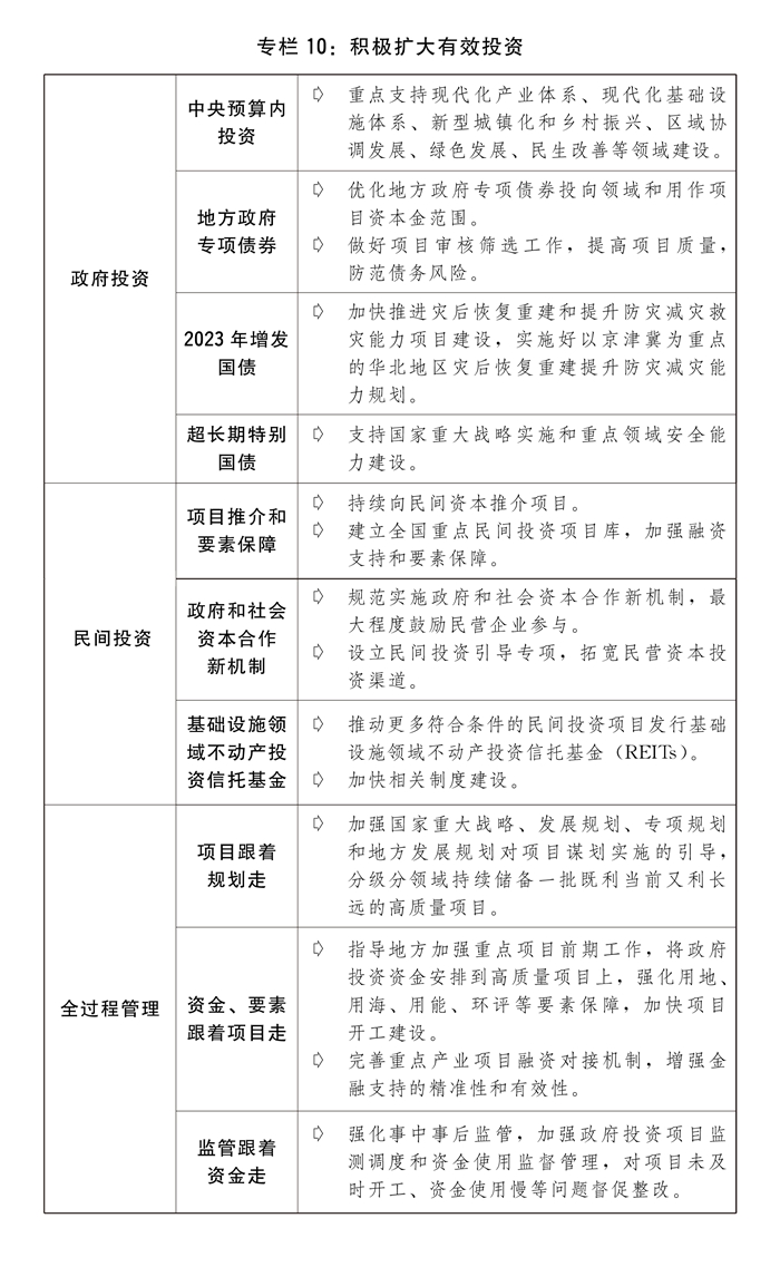 两会受权发布丨关于2023年国民经济和社会发展计划执行情况与2024年国民经济和社会发展计划草案的报告(图13)