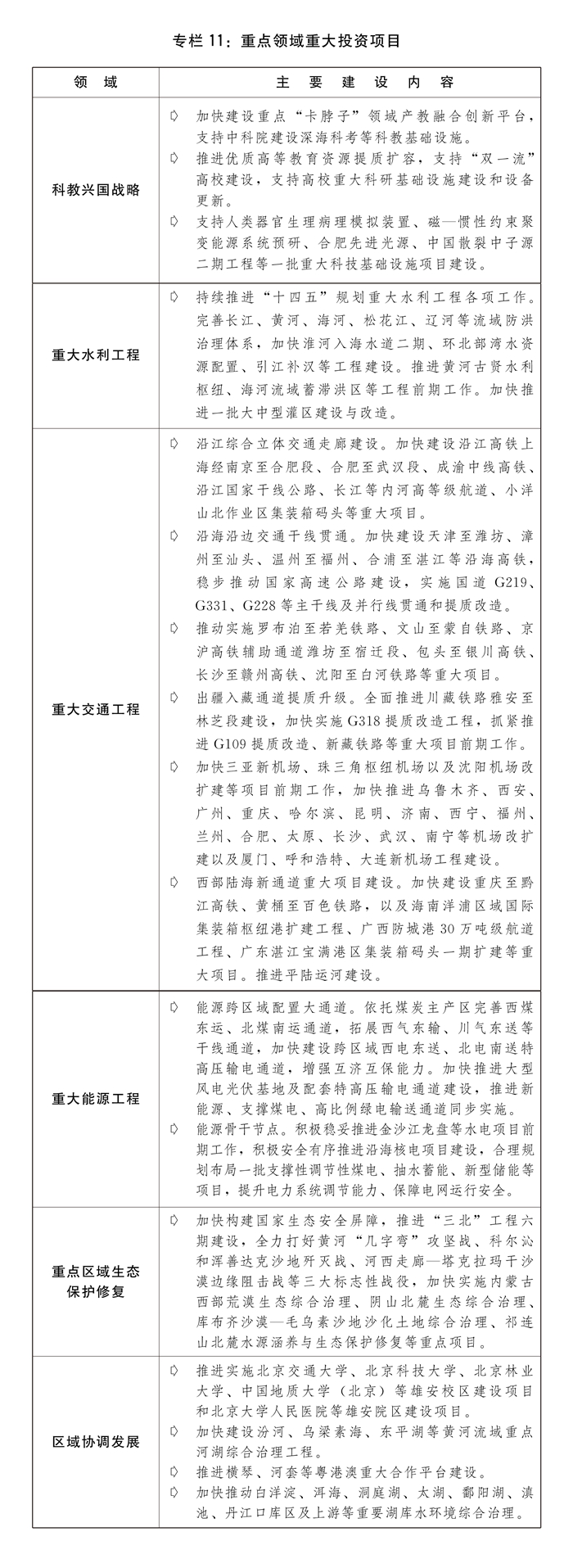 两会受权发布丨关于2023年国民经济和社会发展计划执行情况与2024年国民经济和社会发展计划草案的报告(图14)