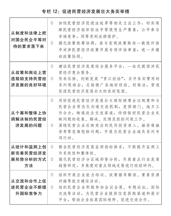 两会受权发布丨关于2023年国民经济和社会发展计划执行情况与2024年国民经济和社会发展计划草案的报告(图15)