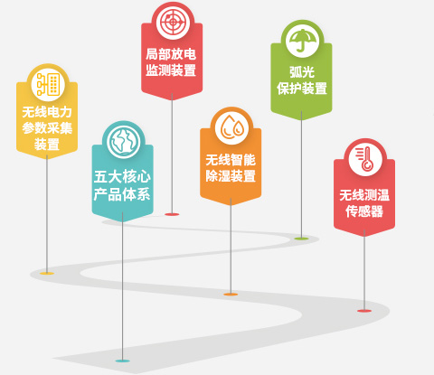 上海南月电气自动化有限公司(图2)