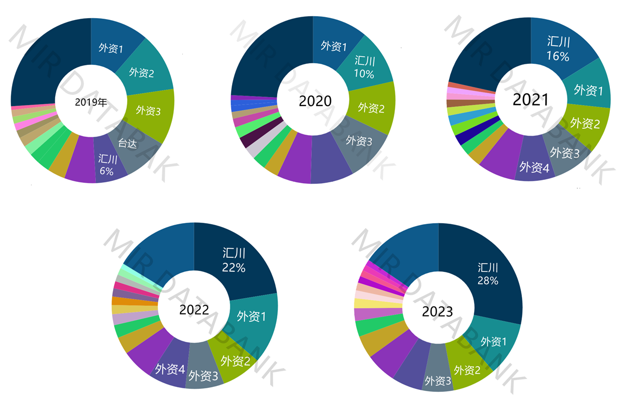 2023年中国自动化市场总结及预测(图5)