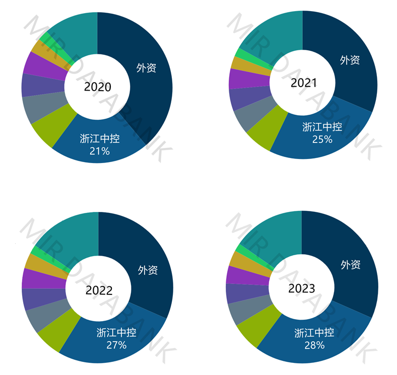 2023年中国自动化市场总结及预测(图6)