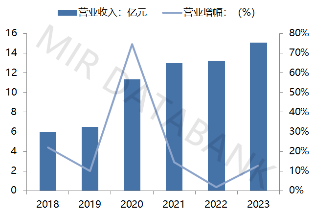 2023年中国自动化市场总结及预测(图8)