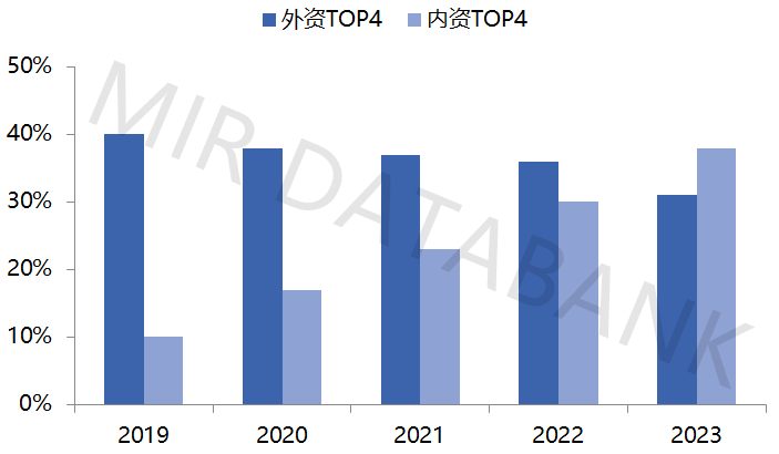 2023年中国自动化市场总结及预测(图9)