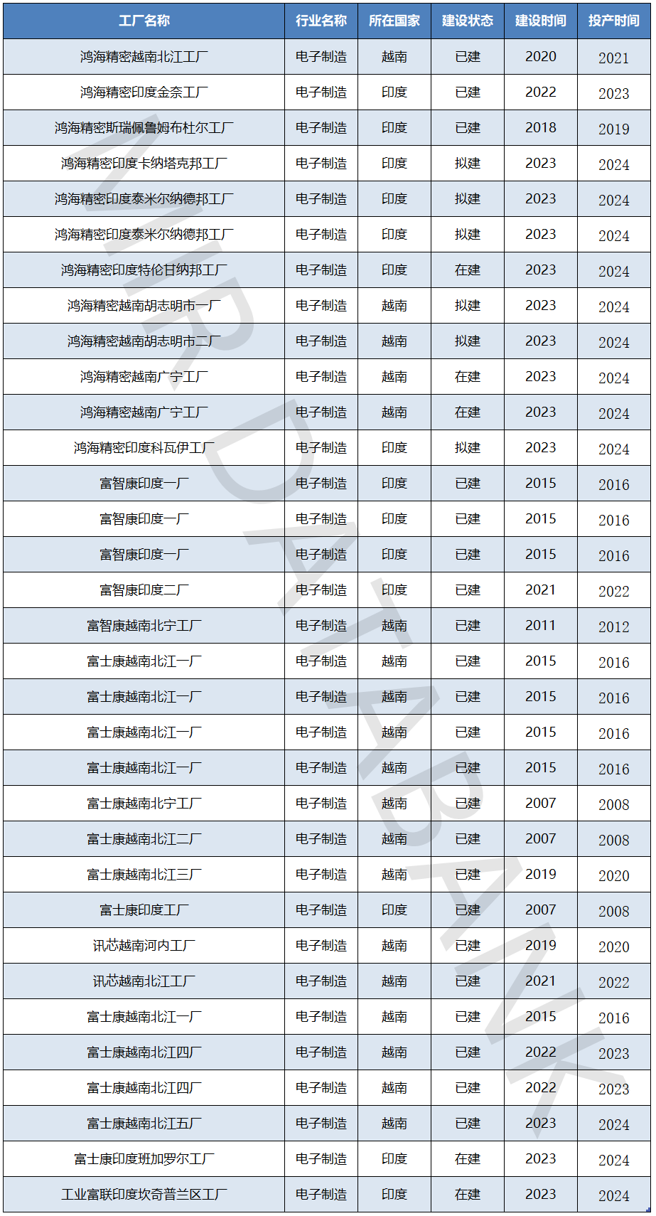 2023年中国自动化市场总结及预测(图10)