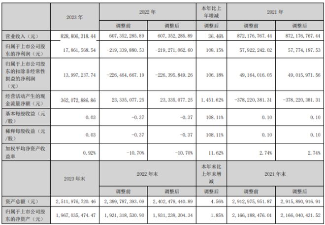 恒华科技2023年净利178616万同比扭亏为盈 董事长江春华薪酬10965万(图1)