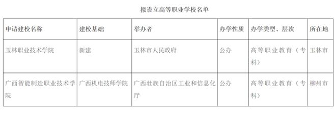 正在公示！柳州将迎来一所新高校！(图2)
