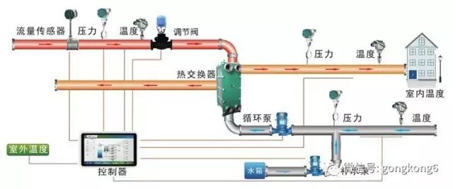 电气设备自动化控制中plc技术的应用(图2)