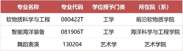 华工新增“软物质科学与工程”等3个本科专业 2个为全国首设(图1)