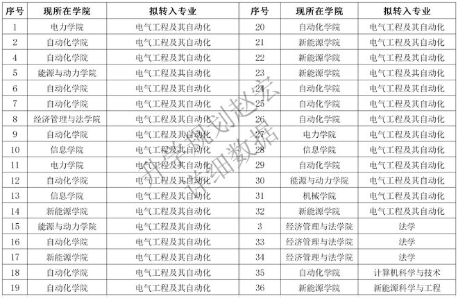 这所二本原电力部直属大学2023在川电气上涨17分两极分化严重(图4)