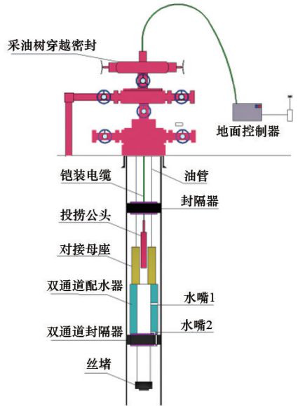 2023年采油采气工程技术热点回眸 科技导报(图1)
