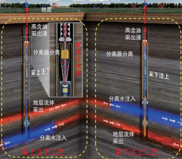2023年采油采气工程技术热点回眸 科技导报(图4)