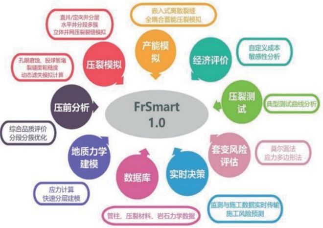 2023年采油采气工程技术热点回眸 科技导报(图13)
