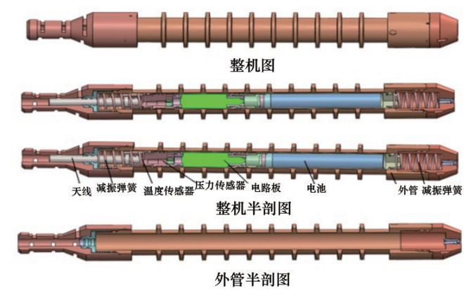 2023年采油采气工程技术热点回眸 科技导报(图11)