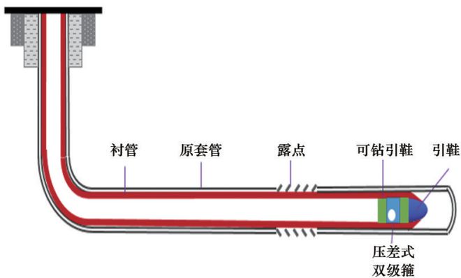 2023年采油采气工程技术热点回眸 科技导报(图17)