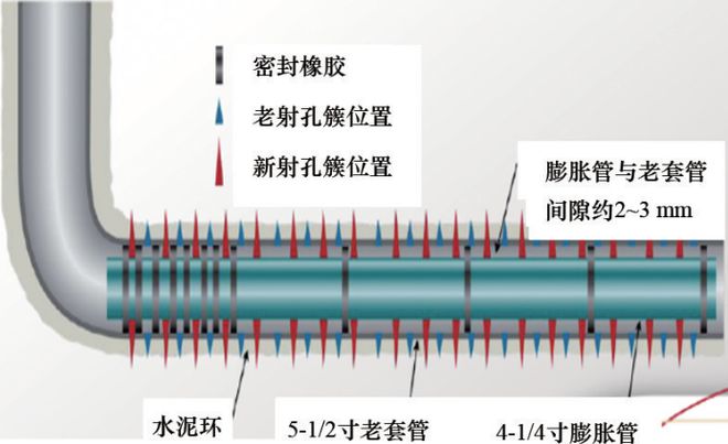 2023年采油采气工程技术热点回眸 科技导报(图16)